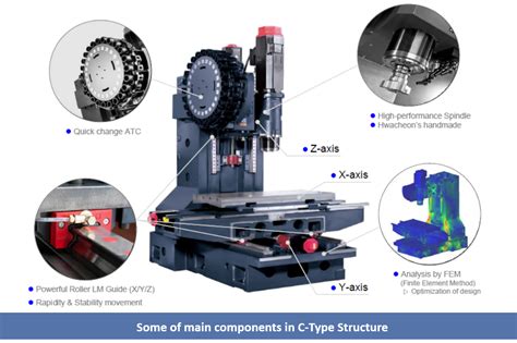 cnc milling machine basics|cnc machine tool design pdf.